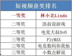 云顶活动最新爆料公告,精彩活动即将来袭，敬请期待！
